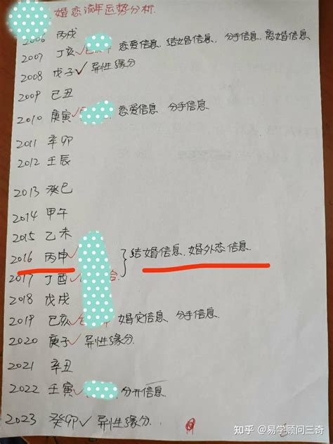 免費算另一半長相|八字看配偶长相